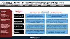 Fairfax County Community Engagement Spectrum