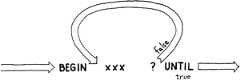 Indefinite loops in Forth: BEGIN...UNTIL