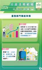 重整部門職能架構