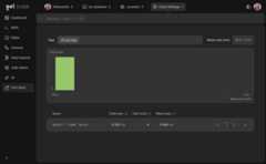 Screenshot of query performance statistics UI, showing query execution time histogram.