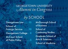 A graphic breaks down the number of Alumni in Congress by Schools.