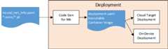 Deployment in TANGO