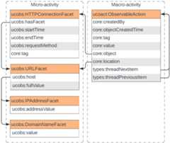 Class diagram