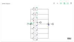 Bpmn Data Overlay 2