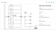 element data
