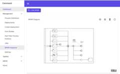element data