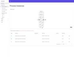 Process Instance