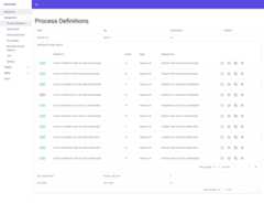 Process Instance