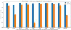 Benchmark chart tesseract