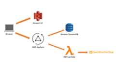 App Architecture