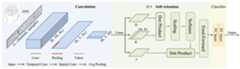 Network Architecture