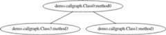 Graph example