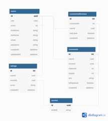 DiagramaBanco