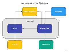 ArquiteturaSistema