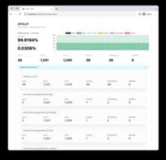 screenshot showing the method stats