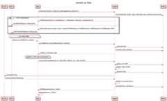 system overview