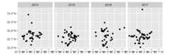 plot of chunk crimedata_sf_example