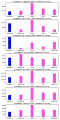 Deserialization benchmarks