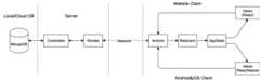 Data flow