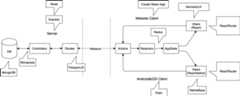 Dependencies