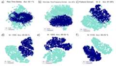 clustering results