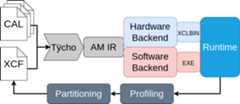 Compiler