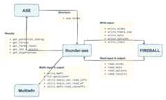 thunder-ase-framework