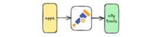 Middleware