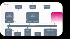 Block Diagram