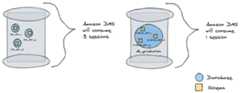 An image which shows all the database's objects