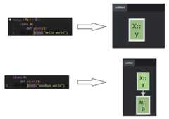 Adding node to graph