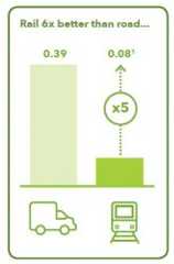 energy efficiency in kWh/tonne-km specific energy input, 2017