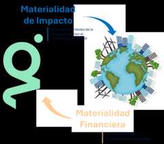 Doble Materialidad: nuestros impactos ESG a 360º