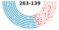 Diagram in the style of the seats on the floor of the House or Senate showing how legislators voted.