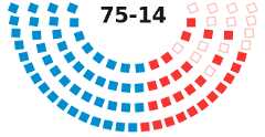 Diagram in the style of the seats on the floor of the House or Senate showing how legislators voted.