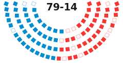 Diagram in the style of the seats on the floor of the House or Senate showing how legislators voted.