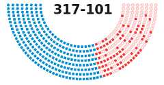 Diagram in the style of the seats on the floor of the House or Senate showing how legislators voted.