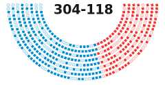 Diagram in the style of the seats on the floor of the House or Senate showing how legislators voted.