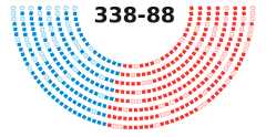 Diagram in the style of the seats on the floor of the House or Senate showing how legislators voted.