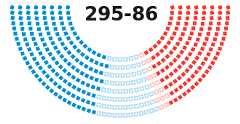 Diagram in the style of the seats on the floor of the House or Senate showing how legislators voted.