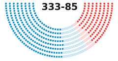 Diagram in the style of the seats on the floor of the House or Senate showing how legislators voted.