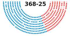 Diagram in the style of the seats on the floor of the House or Senate showing how legislators voted.