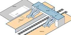 Schematic station design