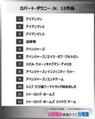 ロバート・ダウニー・ジュニア：映画ドラマの紹介、代表作の映画ドラマおすすめの目次