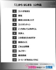「こ」から、はじまるタイトル：映画ドラマの紹介、代表作の映画ドラマおすすめの目次