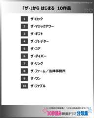 「ザ・」から はじまる　おすすめ10作品：映画ドラマの紹介、代表作の映画ドラマおすすめの目次