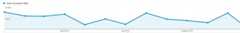 homepage_conversion_rate