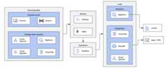 Real-time ETL architecture