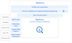 data integration big picture