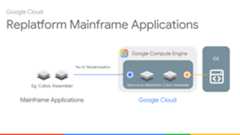 Replatform Mainframe Modernization 